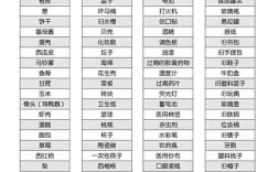十大垃圾專業(張雪峰不推薦十大專業)
