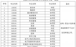懷化學院2024年專升本