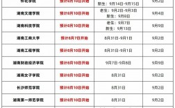 湖南?？铺崆芭裁磿r候出錄取結果