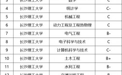 長(zhǎng)沙理工最好就業(yè)的專(zhuān)業(yè)