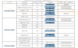 太原理工大學是幾本