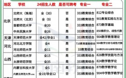 考研可以報幾個學校