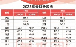 中央美院錄取分數線(美術生450分能去央美嗎)
