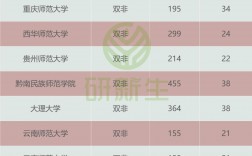 學(xué)前教育專(zhuān)碩難度小的院校(學(xué)前教育考研容易上岸的院校推薦)