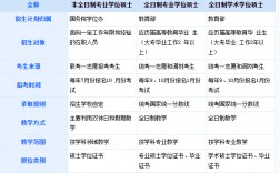 碩士和博士學士哪個級別高(博士學位高還是碩士高)