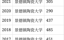 景德鎮陶瓷大學什么檔次