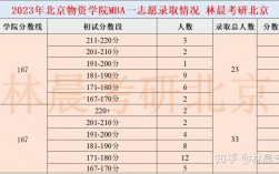 北京物資學院研究生值得讀嗎 為什么