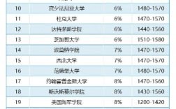 美國最好的十所大學有哪些