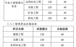2024年浙江二建合格分?jǐn)?shù)線(合格人員名單公布)