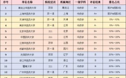 藥學研究生哪個學校比較好考