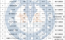 浙江傳媒大學分數(shù)線