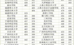 廣西大學預科分數線是多少？具體要求是什么？