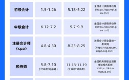 今年會計證考試時間