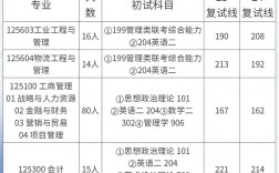 安徽工業(yè)大學(xué)考研難度怎么樣？復(fù)試刷人厲害嗎？