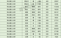 2024年華北理工大學遷安學院分數線