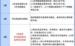 2024年自考本科報名截止時間