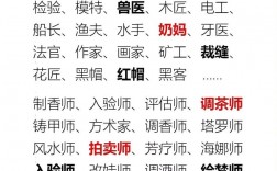 冷門職業有哪些