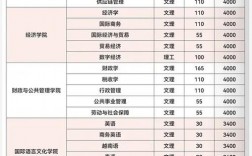 3十4學(xué)校一年學(xué)費(fèi)多少錢