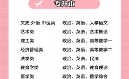 成人高考專升本法學考試科目(法律專業(yè)專升本考哪些科目)
