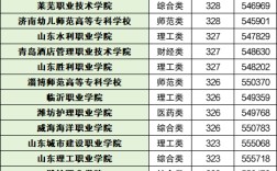 山東3十2學(xué)校錄取分?jǐn)?shù)線