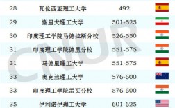 麻省理工學院世界排名