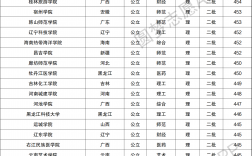 450分理科能上什么大學