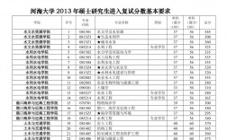 考研復試線是什么意思