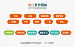 大眾傳媒的作用