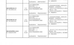 蘭州大學最好考的研究生專業(蘭州大學讀研含金量高嗎)