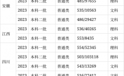 湖州師范學(xué)院2024錄取分?jǐn)?shù)線