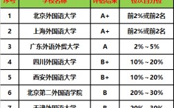 八大外國語大學考研難度排名(測試適合我的考研院校)