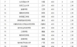 400分文科能上什么樣的大學(張雪峰建議低分文科女孩專業)