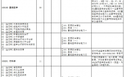 南京醫科大學研究生招生