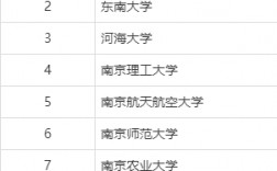 南京211大學有哪幾所？各自的優勢專業是什么？