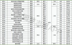 文科400二本大學有哪些
