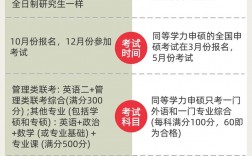 在職研究生是非全日制研究生嗎