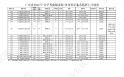 降分補(bǔ)錄院校2024有哪些？具體名單是什么？