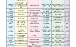 重慶建筑科技職業技術學校招生情況如何？如何申請？