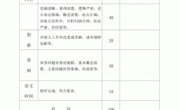 答辯成績就是論文最終成績嗎