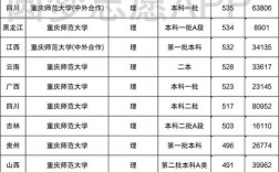 重慶師范大學(xué)是幾本 是211還是985
