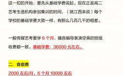 走藝考一年得花多少錢(藝考最燒錢的十大專業(yè))