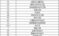 2024年桂林電子科技大學王牌專業排名