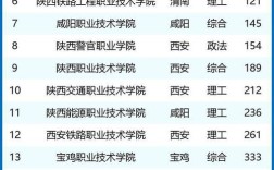 2024年陜西職業技術學校排名前十的學校