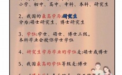 中國最高的學(xué)歷和最高的學(xué)位