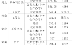 武漢科技大學美術錄取分數線