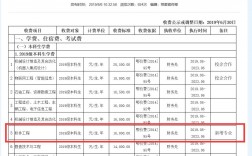軟件工程學費(學軟件工程出來干什么)