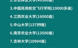 全國(guó)面積最大的大學(xué)