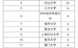 會計學(xué)專業(yè)考研方向及院校推薦