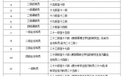 一級調研員什么級別
