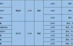 成考學費2.5年一共多少錢(成人高考學費標準)